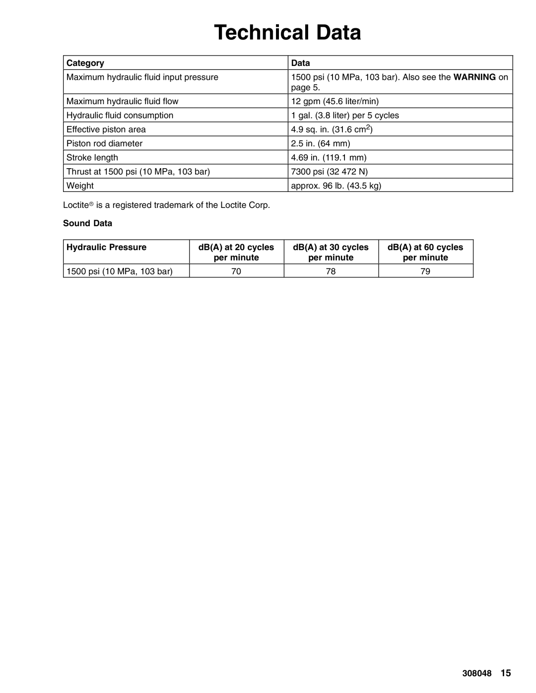 Graco 223646 important safety instructions Technical Data, Category Data 