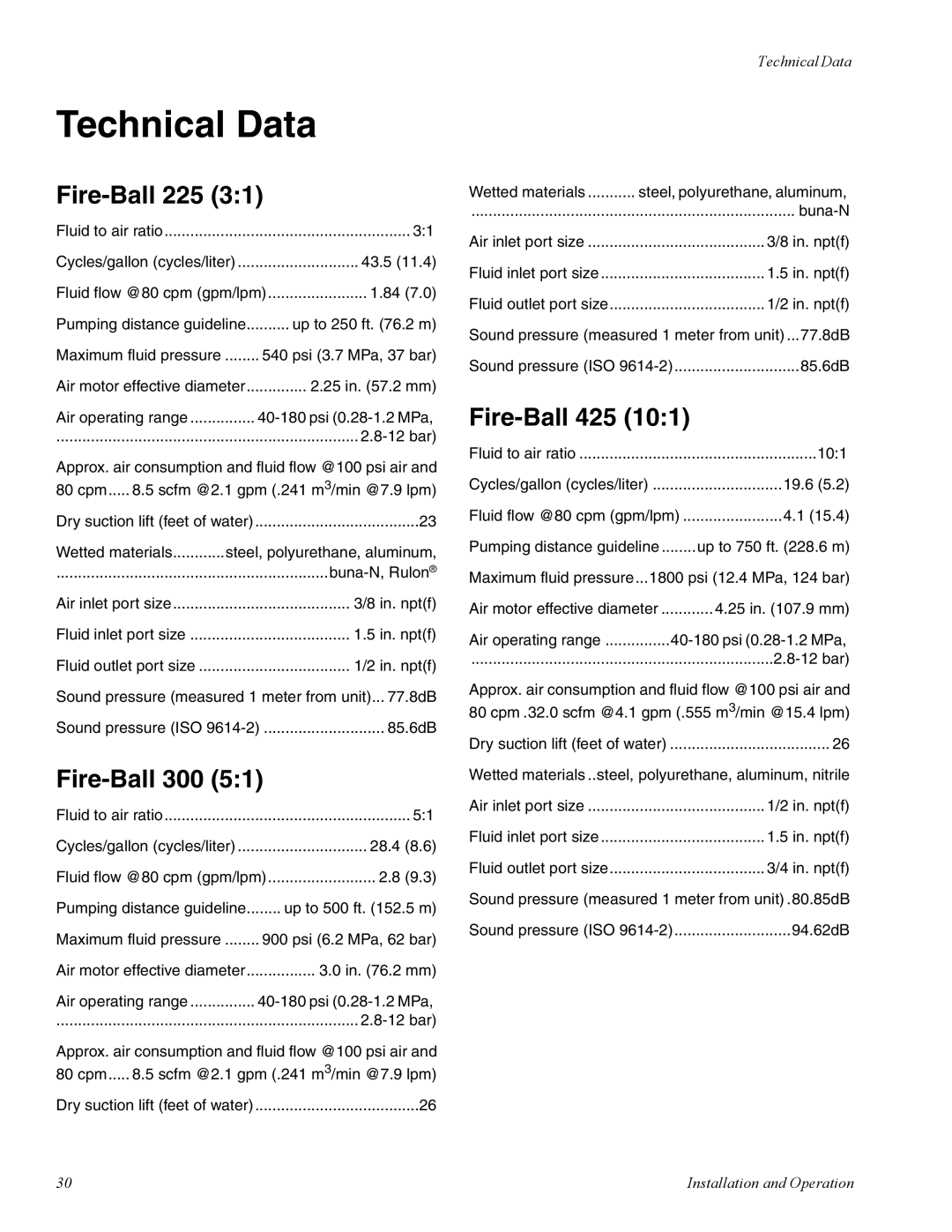 Graco important safety instructions Fire-Ball 225, Fire-Ball 300, Fire-Ball 425 