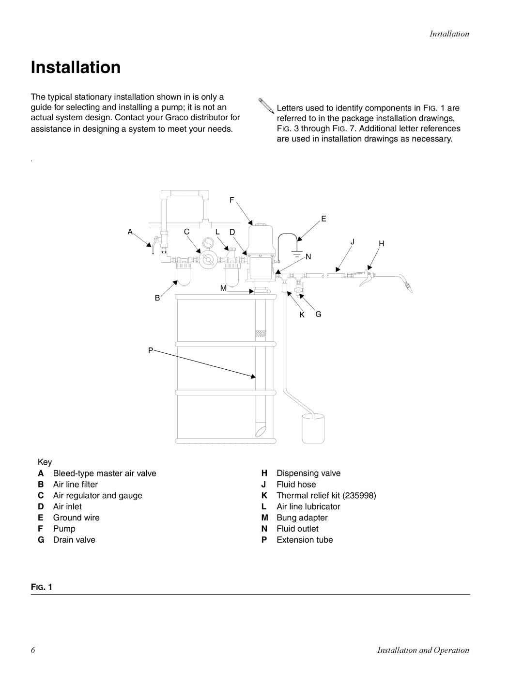 Graco 225 important safety instructions Installation 