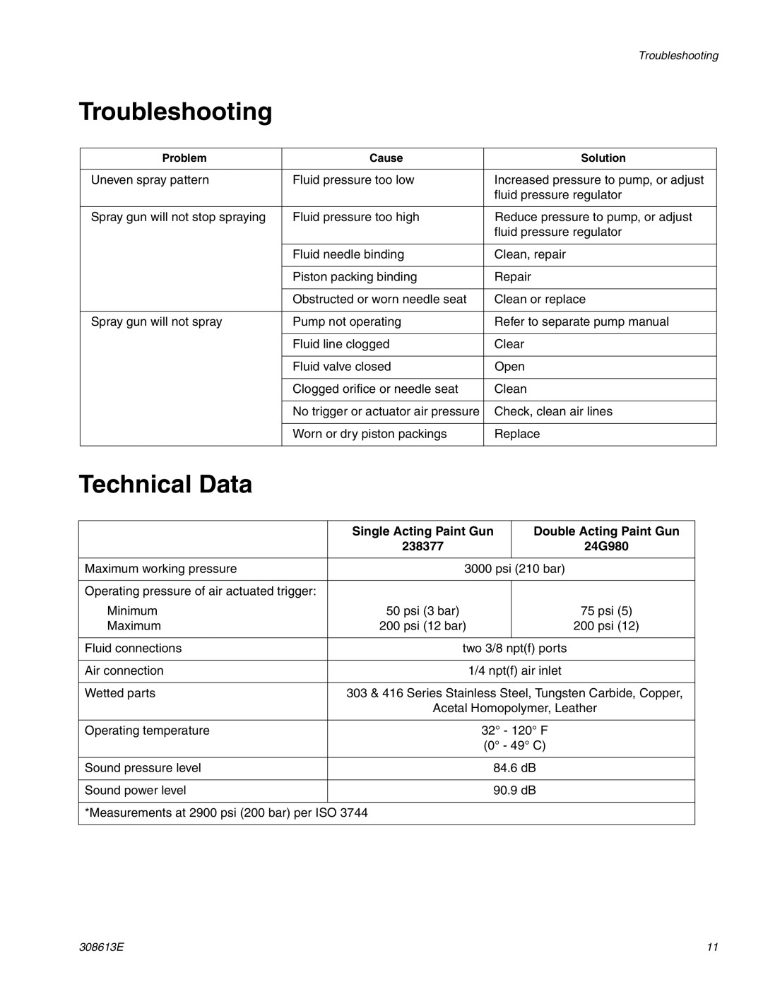 Graco important safety instructions Technical Data, Double Acting Paint Gun 238377 24G980 