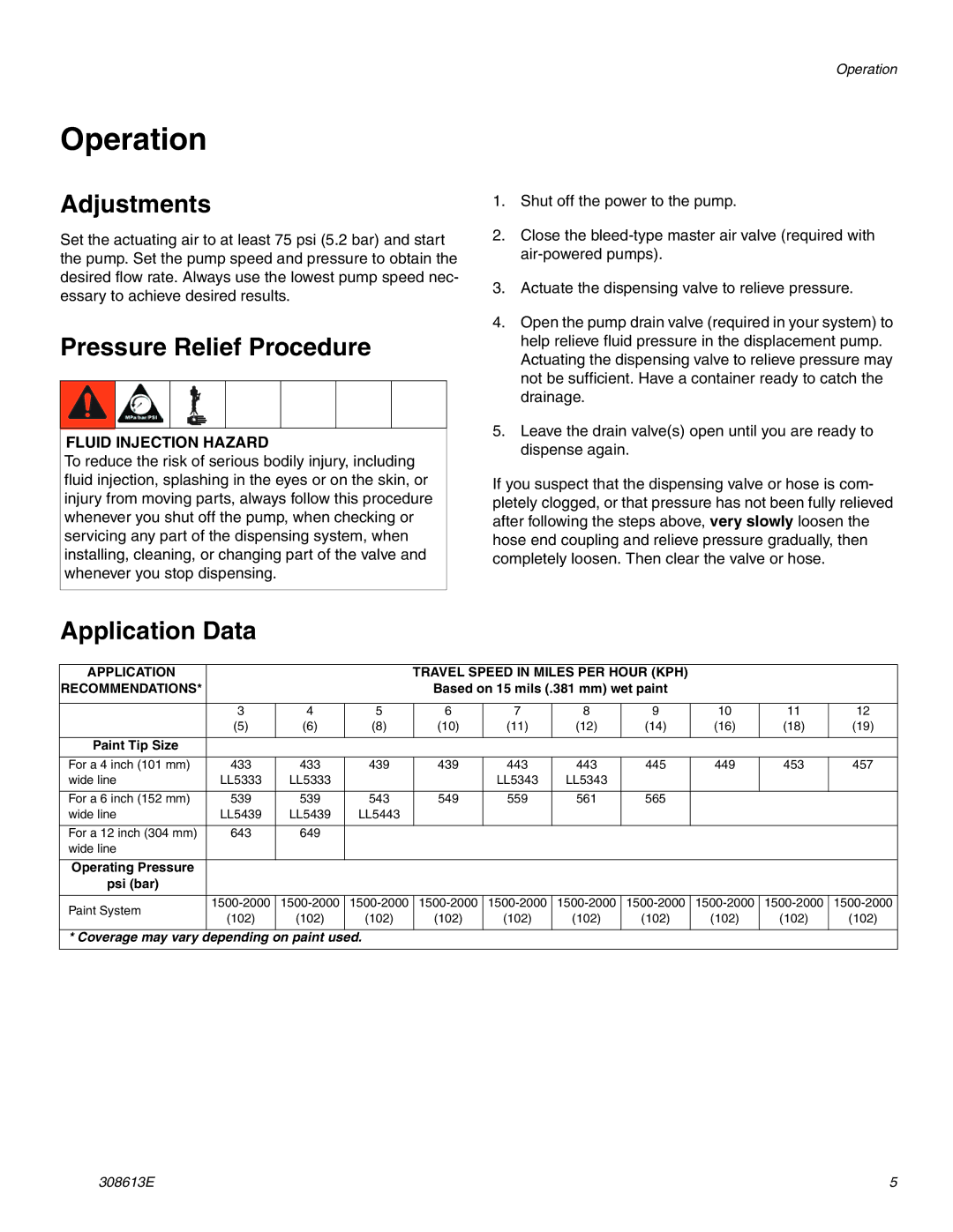 Graco 24G980, 238377 Operation, Adjustments, Pressure Relief Procedure, Application Data, Fluid Injection Hazard 