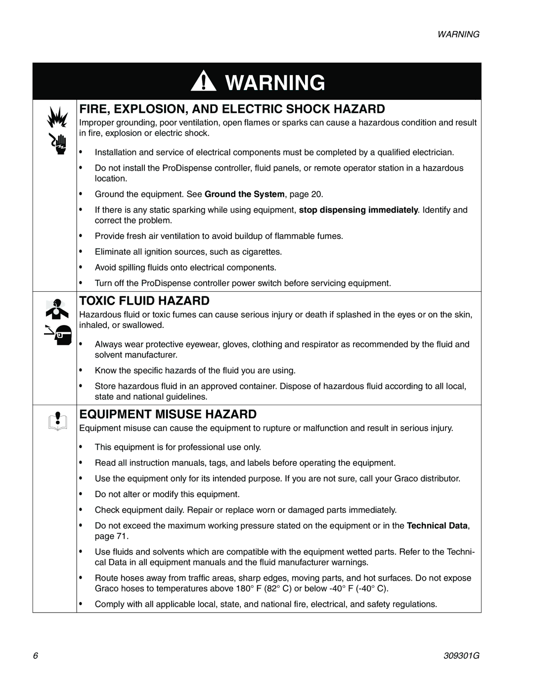 Graco 244561 important safety instructions FIRE, EXPLOSION, and Electric Shock Hazard 