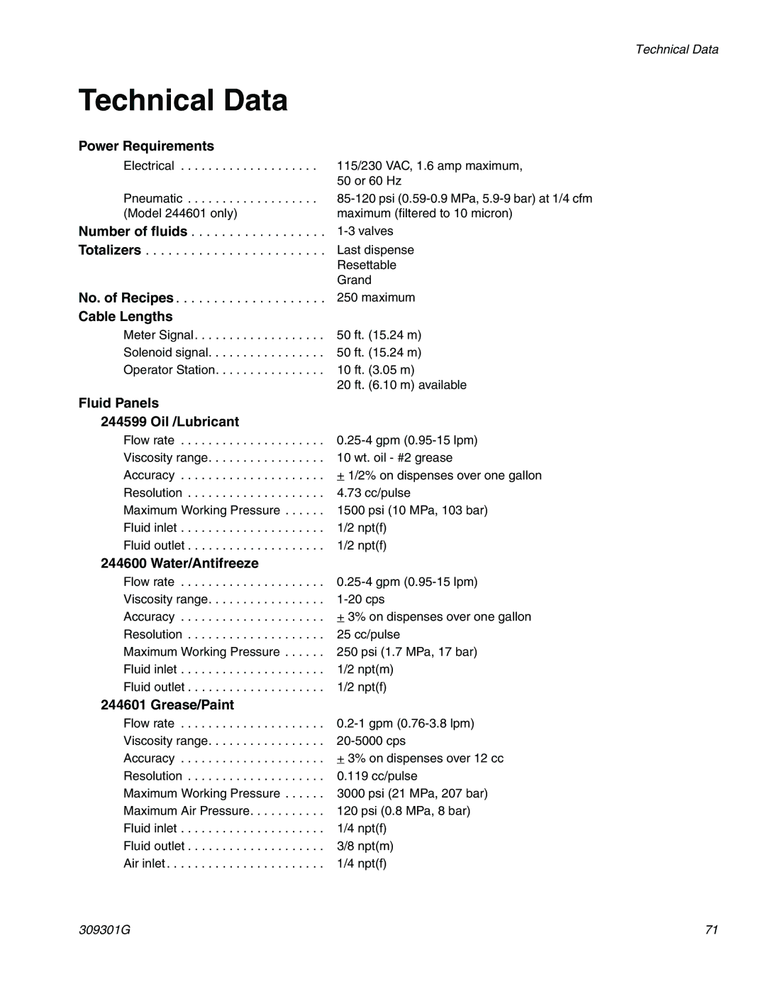 Graco 244561 important safety instructions Technical Data, Power Requirements 