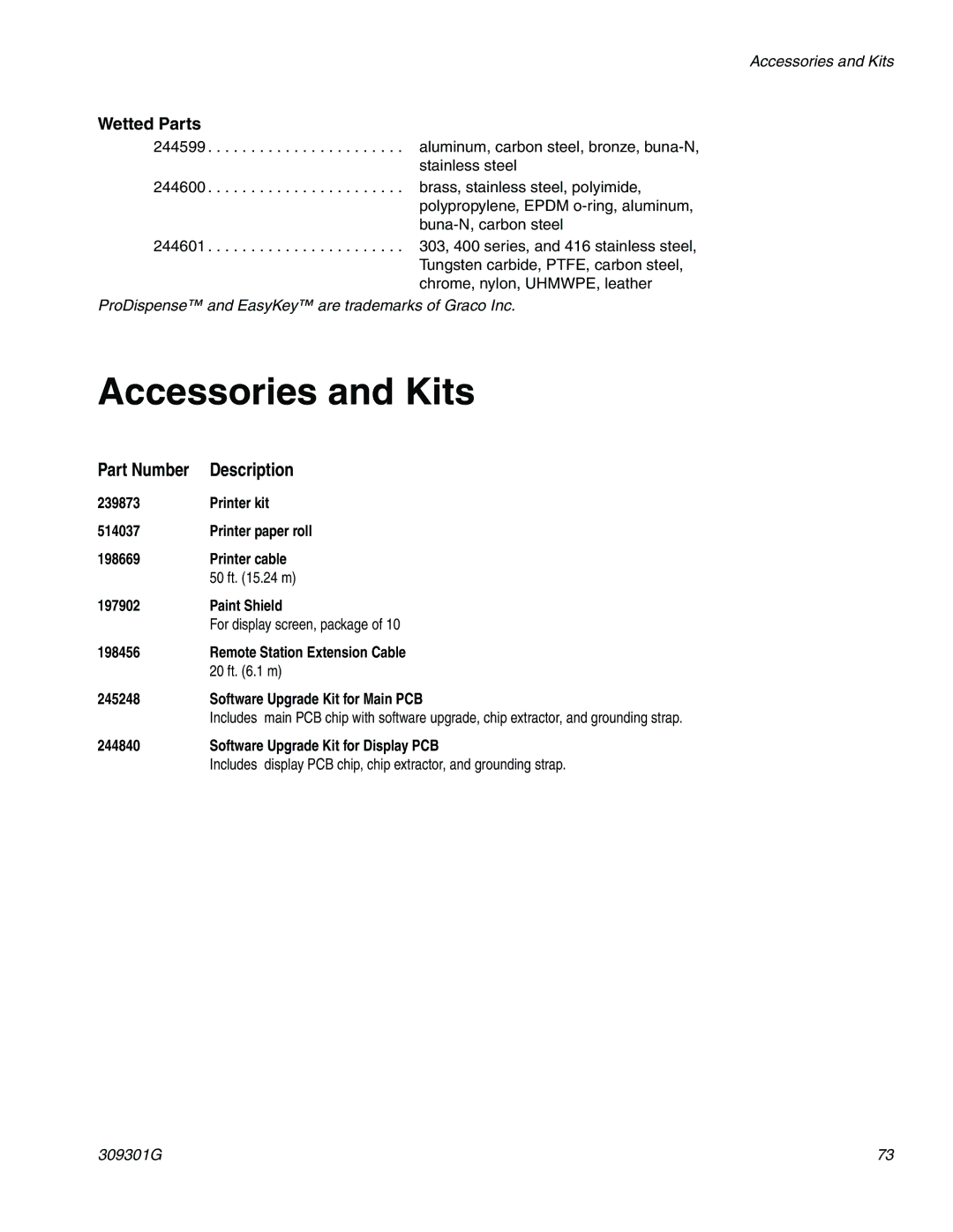 Graco 244561 important safety instructions Accessories and Kits, Wetted Parts 