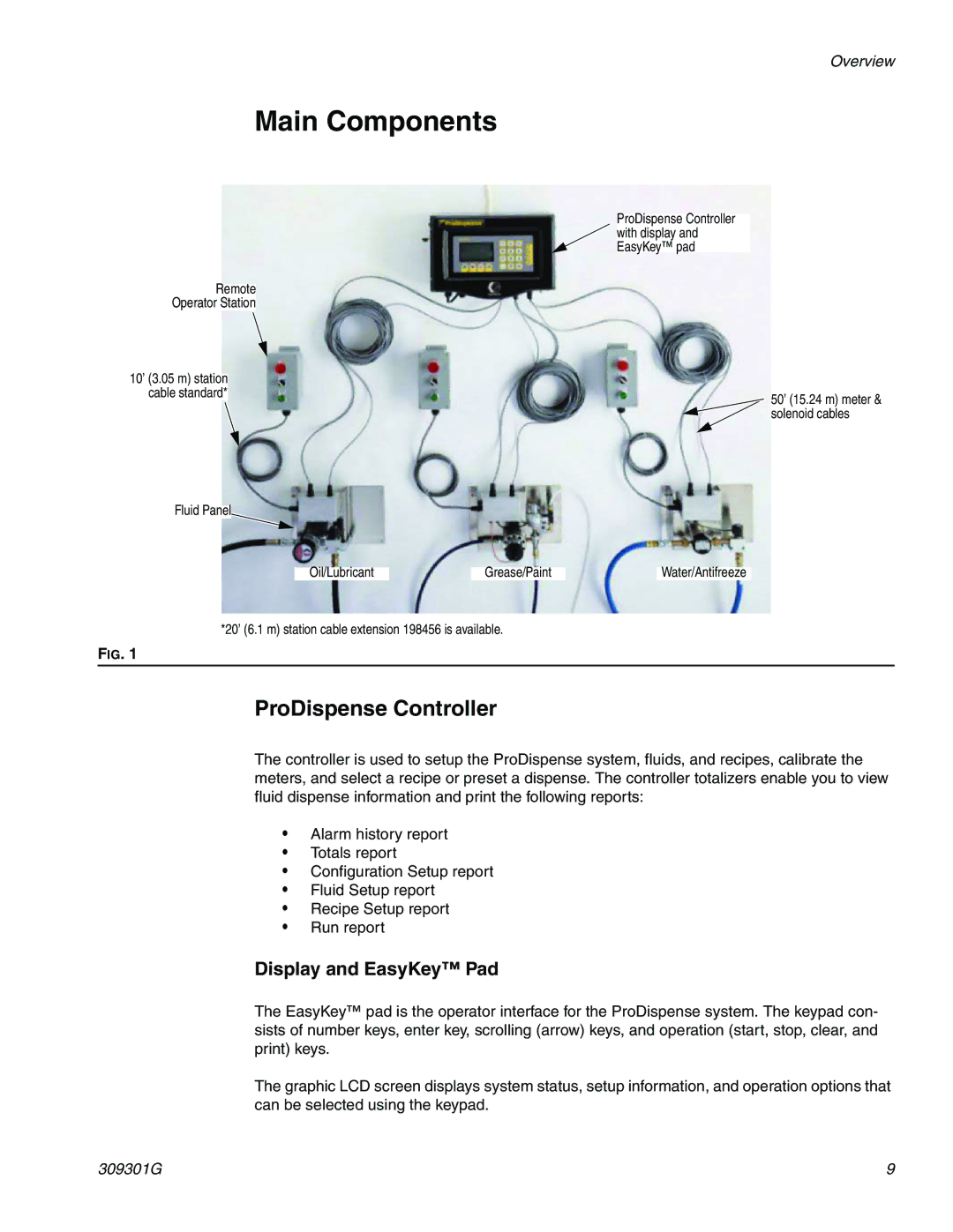 Graco 244561 important safety instructions Main Components, ProDispense Controller, Display and EasyKey Pad 