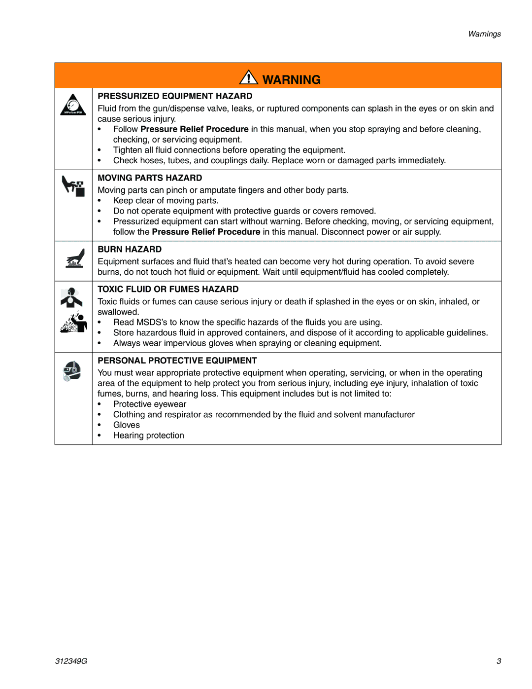 Graco 247574, 247706, 247707, 247444 important safety instructions Pressurized Equipment Hazard 