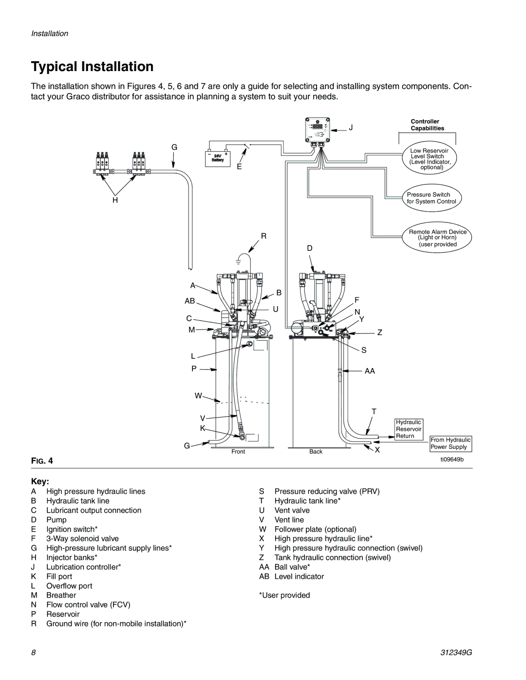 Graco 247706, 247707, 247444, 247574 important safety instructions Typical Installation, Key 