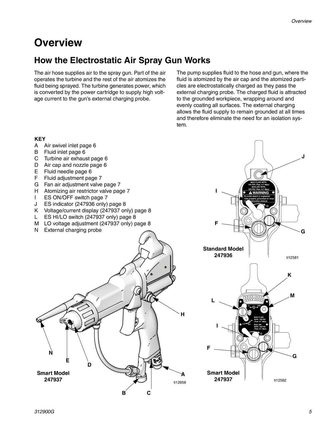 Graco Overview, How the Electrostatic Air Spray Gun Works, Smart Model 247937, Standard Model 247936 