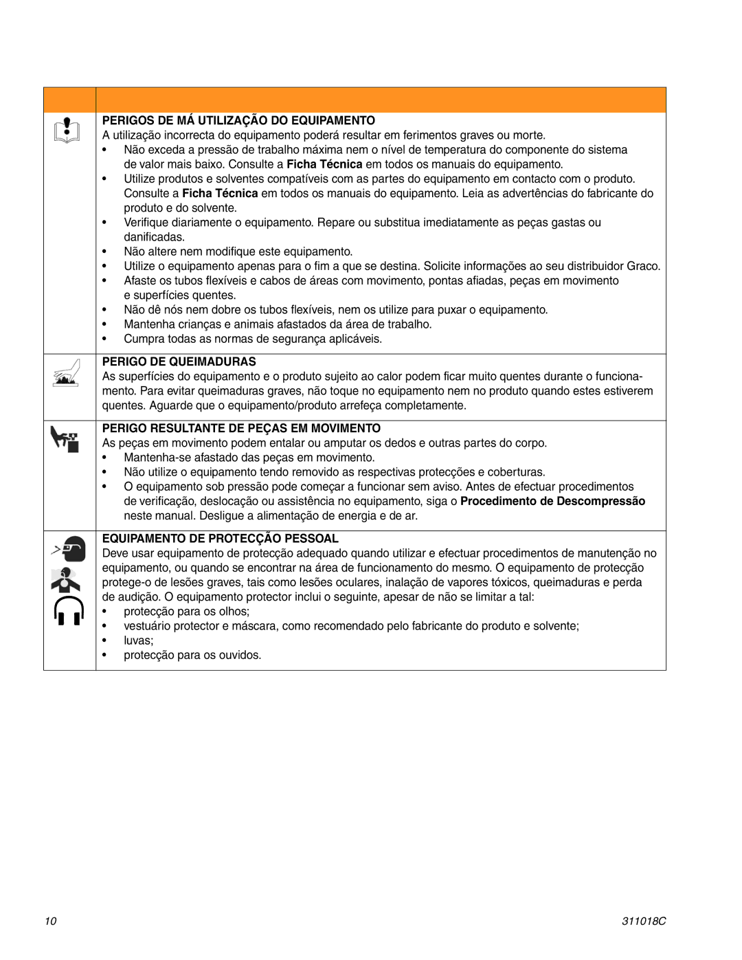 Graco 249013 Perigos DE MÁ Utilização do Equipamento, Perigo DE Queimaduras, Perigo Resultante DE Peças EM Movimento 