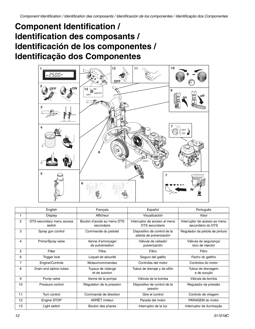 Graco 248871, 249012, 248870, 248873, 249013, 248872 important safety instructions English Français Español Português 