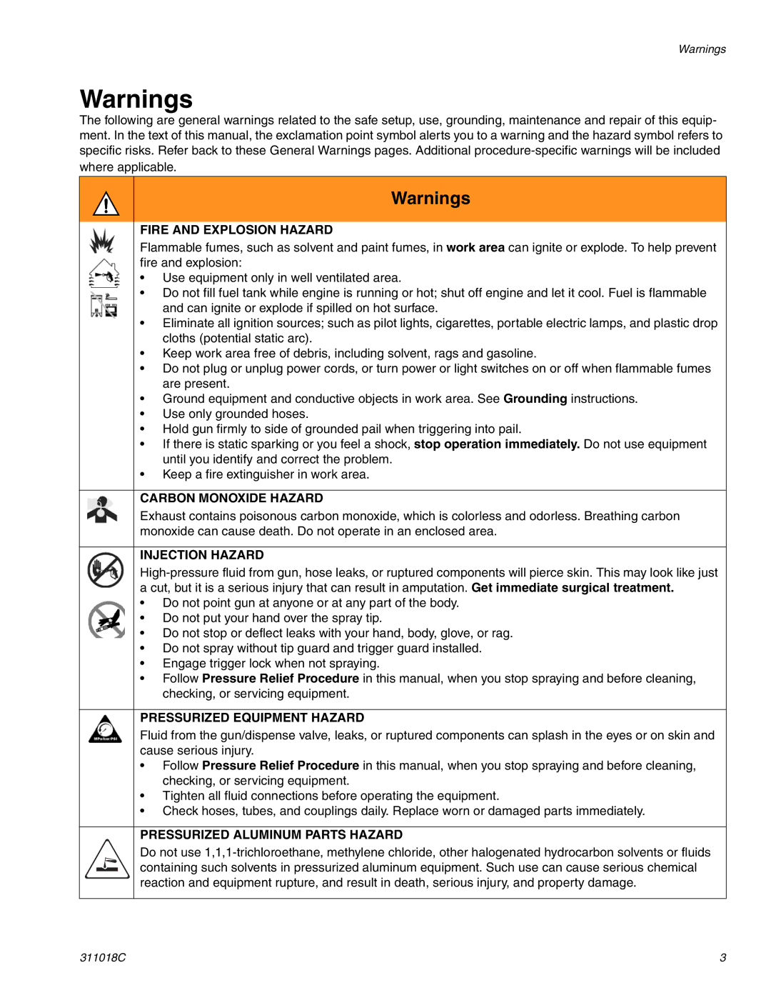 Graco 248873, 248871 Fire and Explosion Hazard, Carbon Monoxide Hazard, Injection Hazard, Pressurized Equipment Hazard 