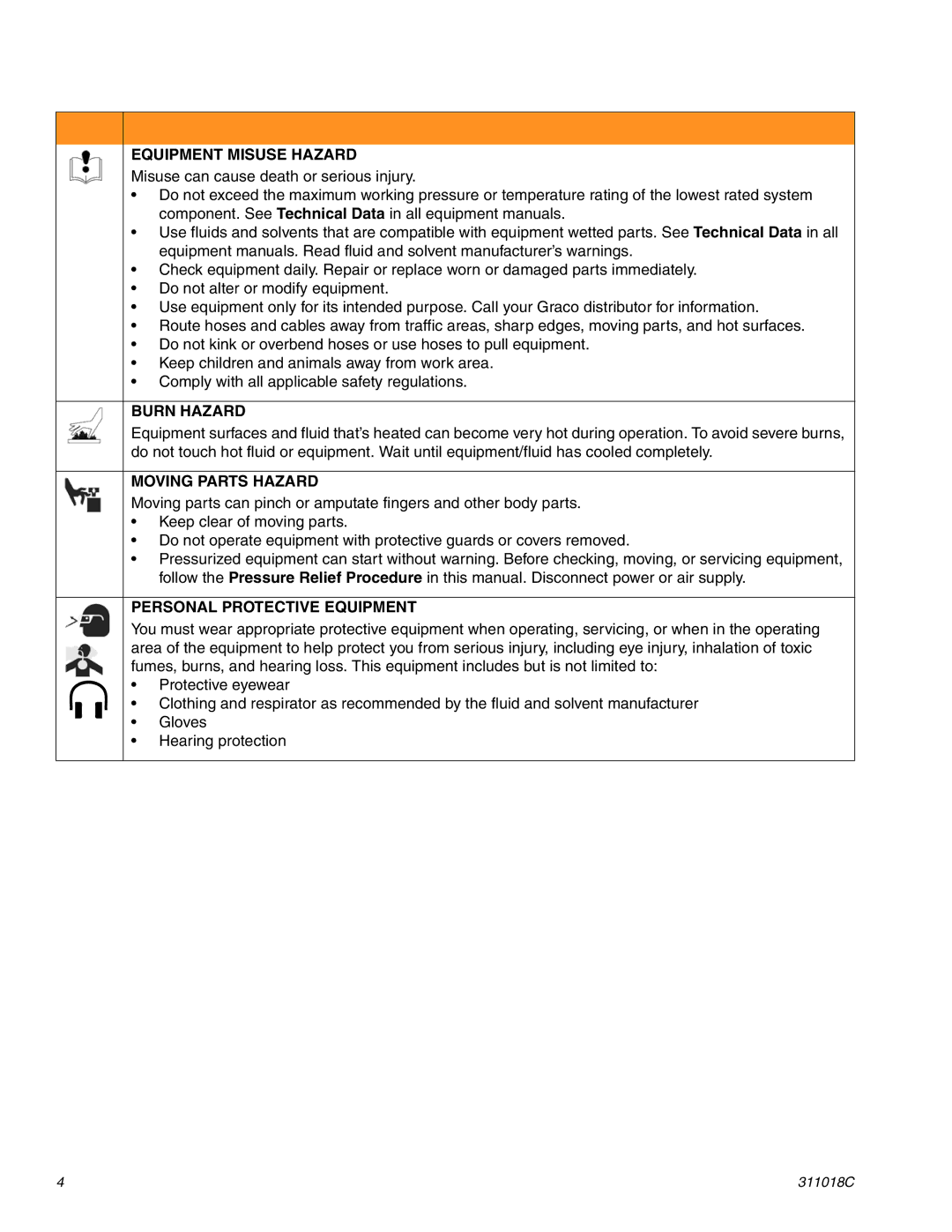 Graco 249013, 248871, 249012 Equipment Misuse Hazard, Burn Hazard, Moving Parts Hazard, Personal Protective Equipment 