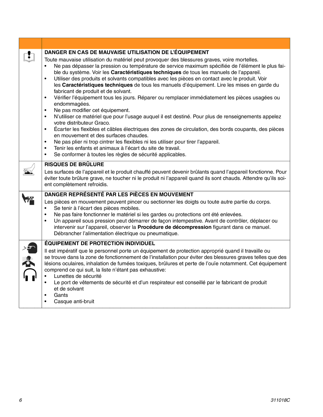 Graco 248871, 249012, 248870, 248873, 249013, 248872 Risques DE Brûlure, Équipement DE Protection Individuel 