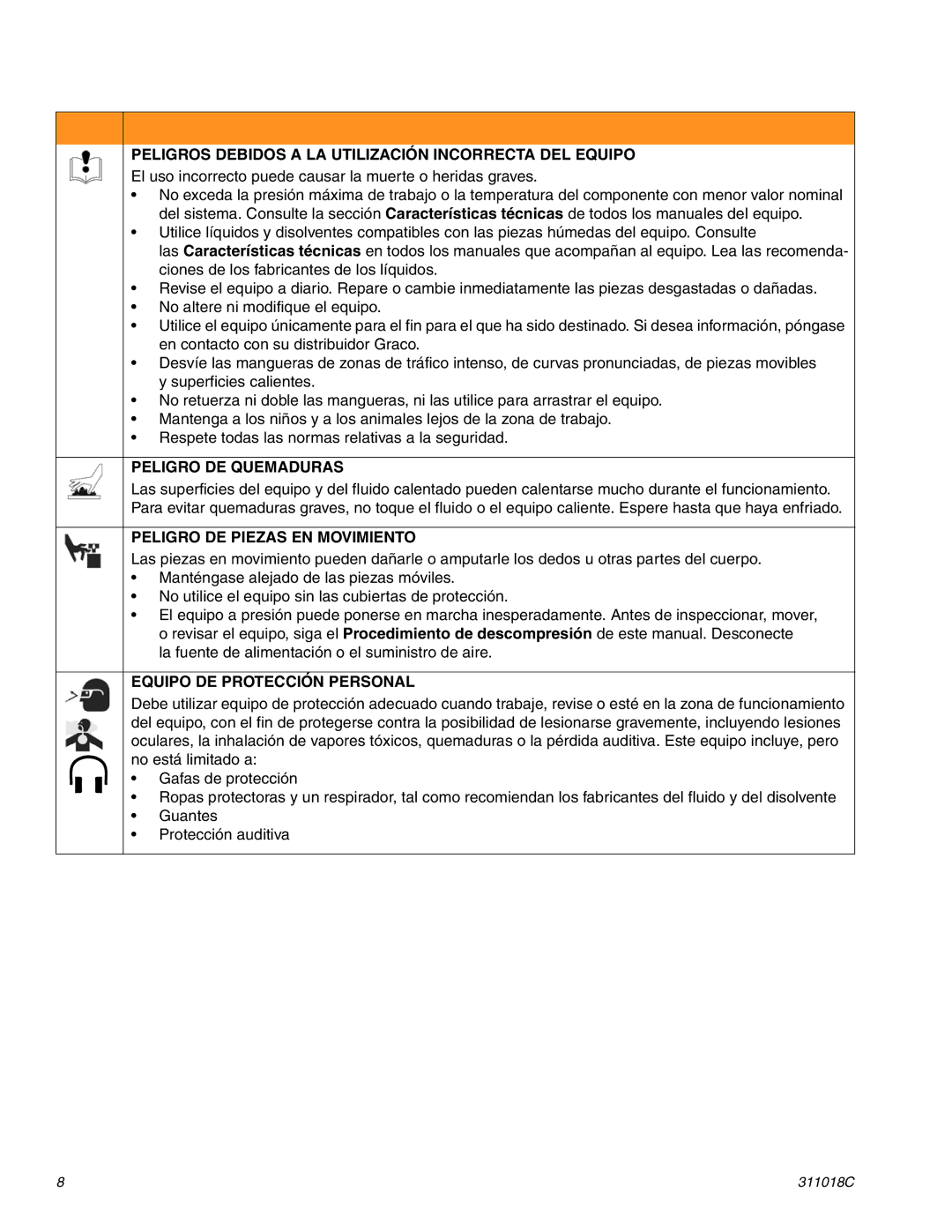 Graco 248870 Peligros Debidos a LA Utilización Incorrecta DEL Equipo, Peligro DE Quemaduras, Equipo DE Protección Personal 