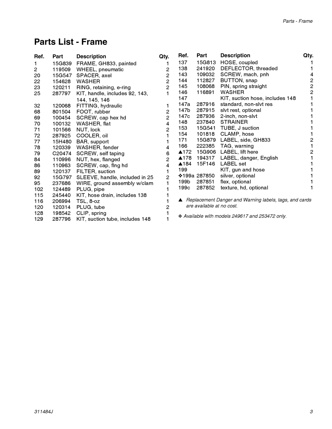 Graco 253471, 249318, 249617, 253472, 16U287, 16V258, 16V260, 16U288 Parts List Frame, Washer, Strainer 