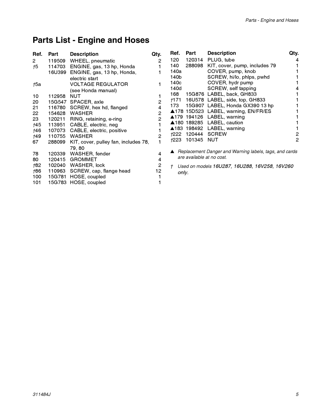 Graco 16V258, 249318, 249617, 253472, 253471, 16U287 Parts List Engine and Hoses, Voltage Regulator, Nut, Grommet, Screw 