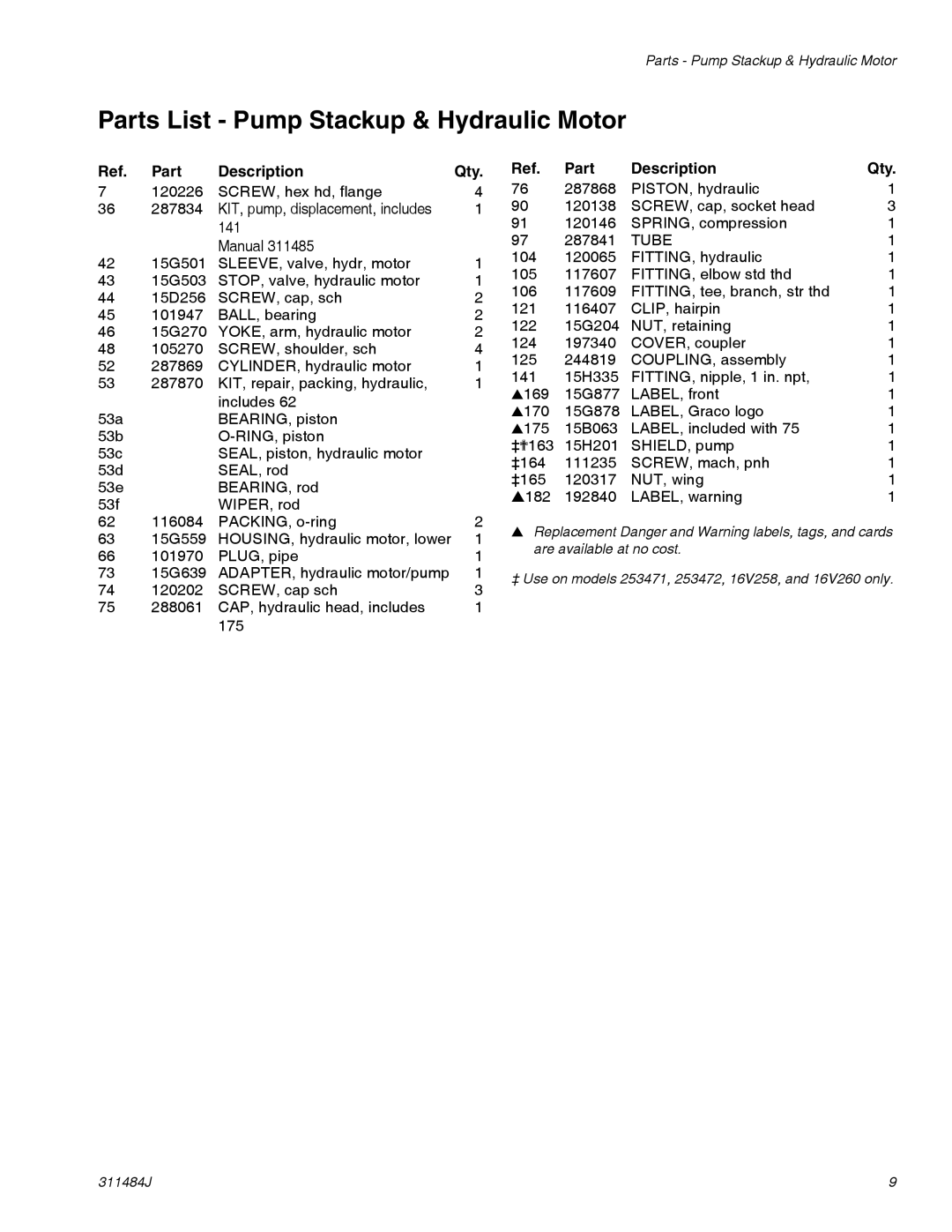 Graco 249617, 249318, 253472, 253471, 16U287, 16V258, 16V260, 16U288 Parts List Pump Stackup & Hydraulic Motor, Tube 