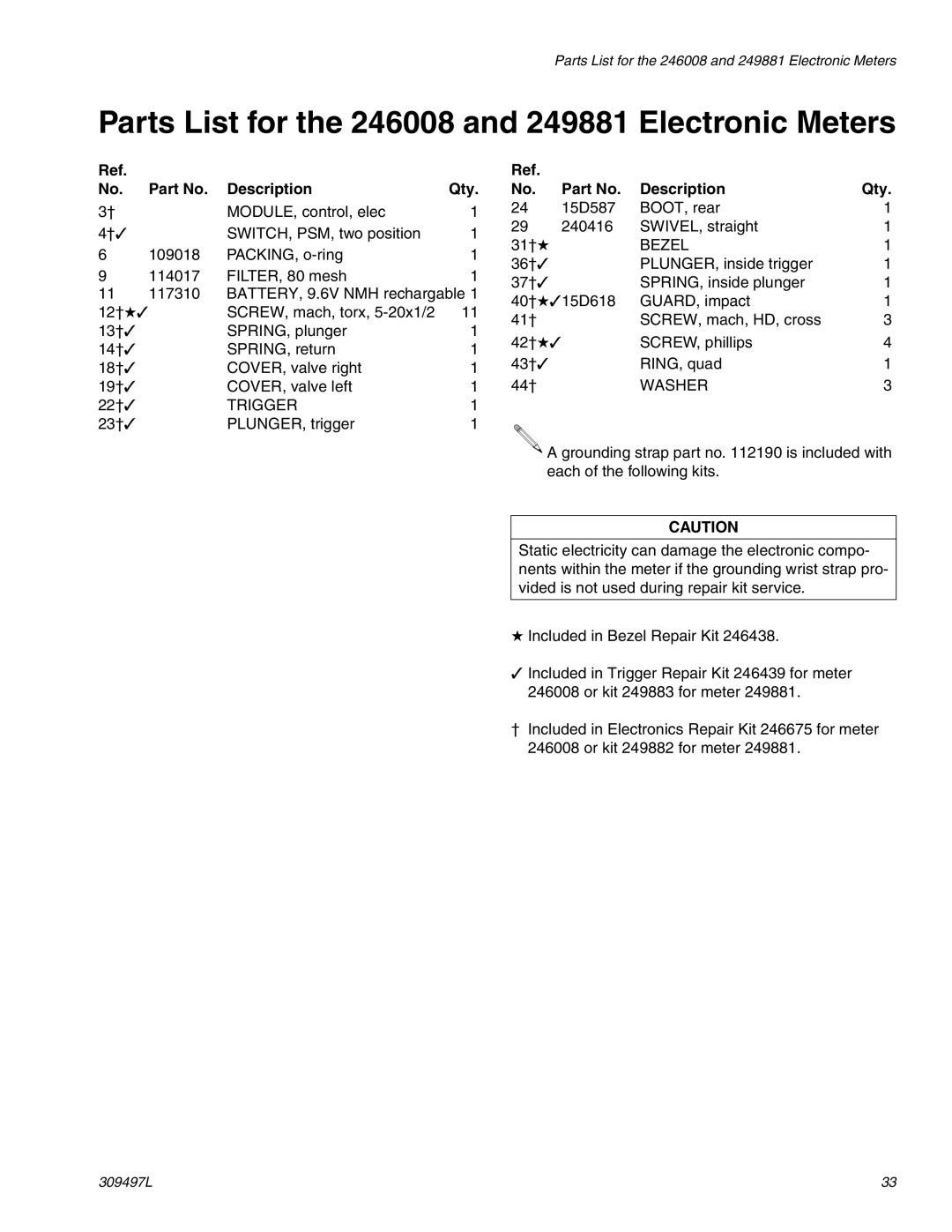 Graco instruction manual Parts List for the 246008 and 249881 Electronic Meters, Description Qty 