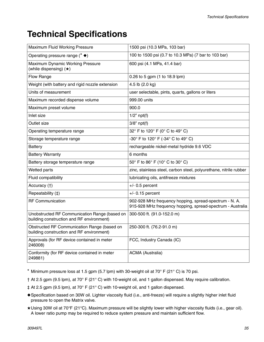 Graco 246008, 249881 instruction manual Technical Specifications 