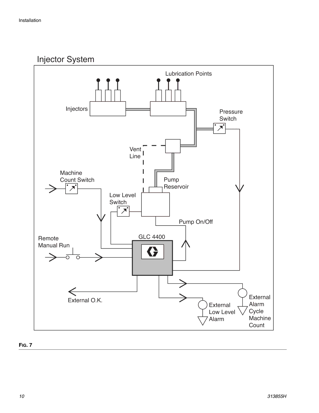 Graco 24B596, 24B591 important safety instructions Injector System 