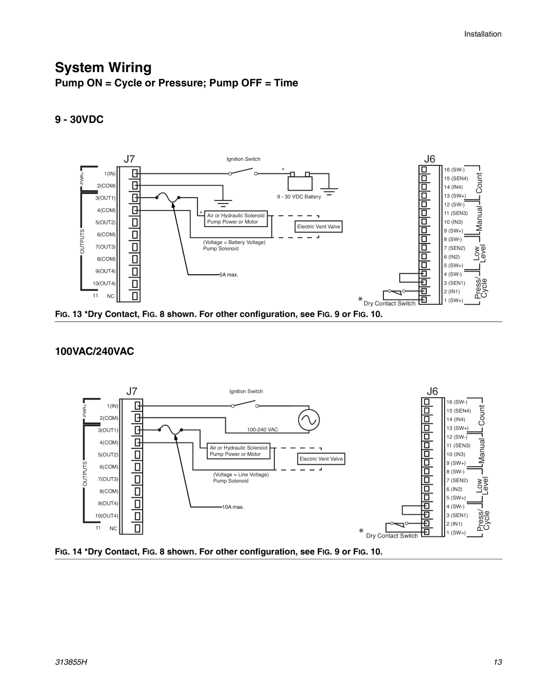 Graco 24B591, 24B596 Pump on = Cycle or Pressure Pump OFF = Time, Dry Contact, shown. For other configuration, see or FIG 