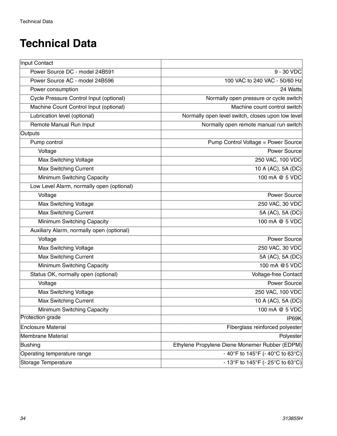 Graco 24B596, 24B591 important safety instructions Technical Data, IP69K 