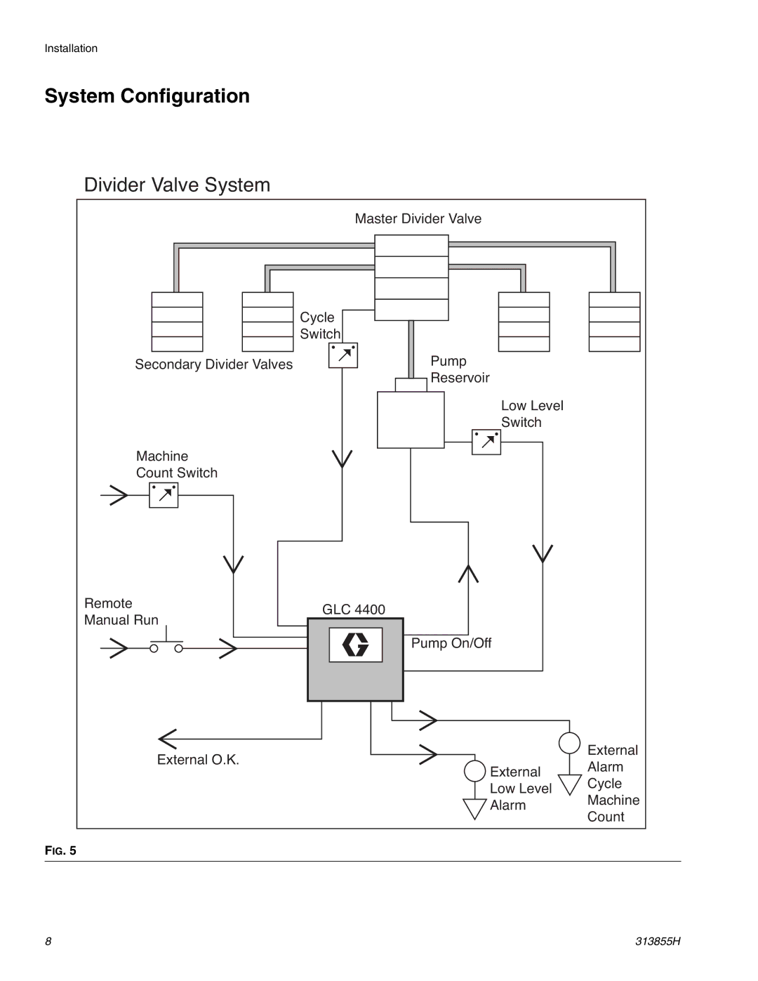 Graco 24B596, 24B591 important safety instructions System Configuration, Divider Valve System 