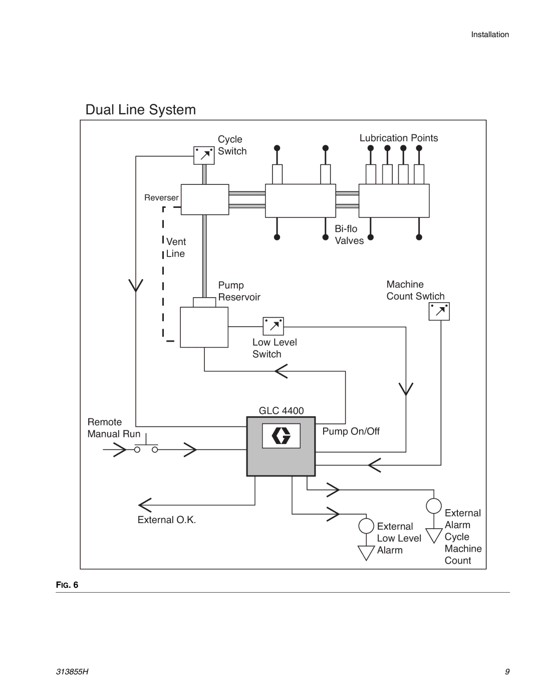 Graco 24B591, 24B596 important safety instructions Dual Line System 