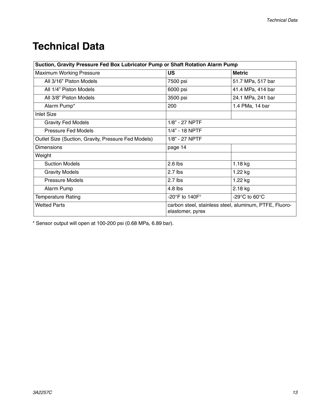 Graco 24J397, 24J395, 24K466, 24J392, 24J398, 24J396, 24J399, 24J394, 24J391, 24J393 Technical Data, Metric 