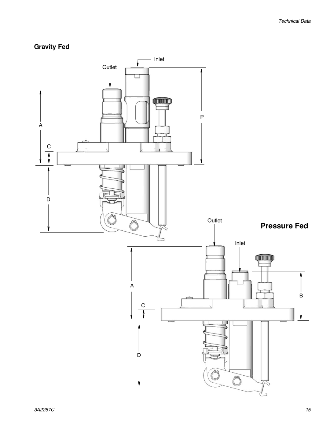 Graco 24J396, 24J395, 24K466, 24J392, 24J397, 24J398, 24J399, 24J394, 24J391, 24J393 Pressure Fed, Gravity Fed 