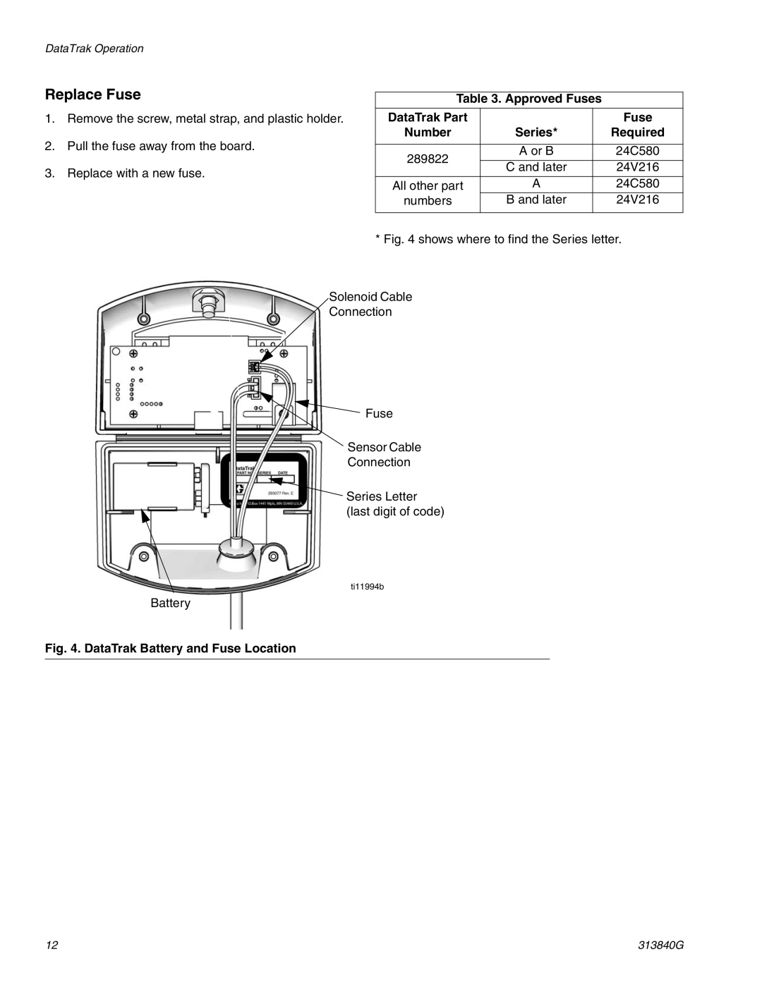 Graco 24B784, 24K861, 24B796, 24B795, 24K864, 24B793, 24B771 Replace Fuse, Approved Fuses DataTrak Part Number Series Required 