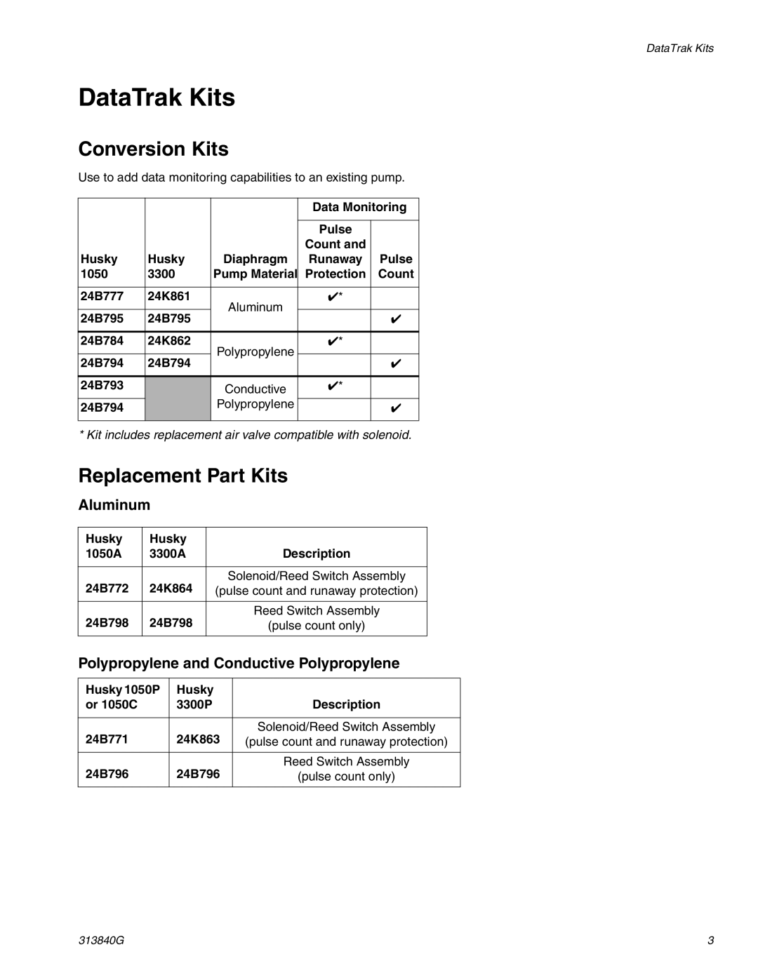 Graco 24K864 DataTrak Kits, Conversion Kits, Replacement Part Kits, Aluminum, Polypropylene and Conductive Polypropylene 