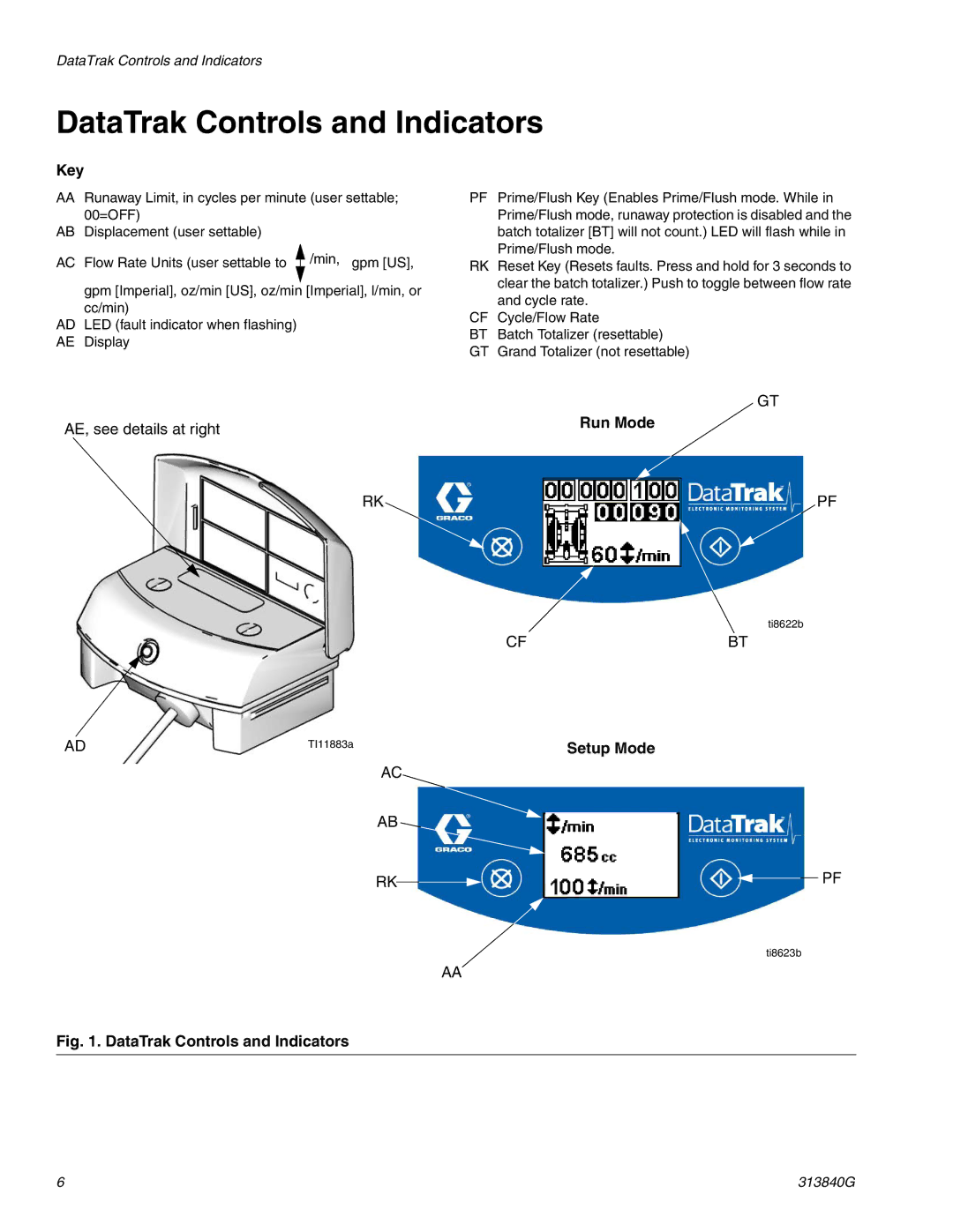 Graco 24B794, 24K861, 24B796, 24B795, 24K864, 24B793, 24B771, 24B777 DataTrak Controls and Indicators, Key, Run Mode, Setup Mode 