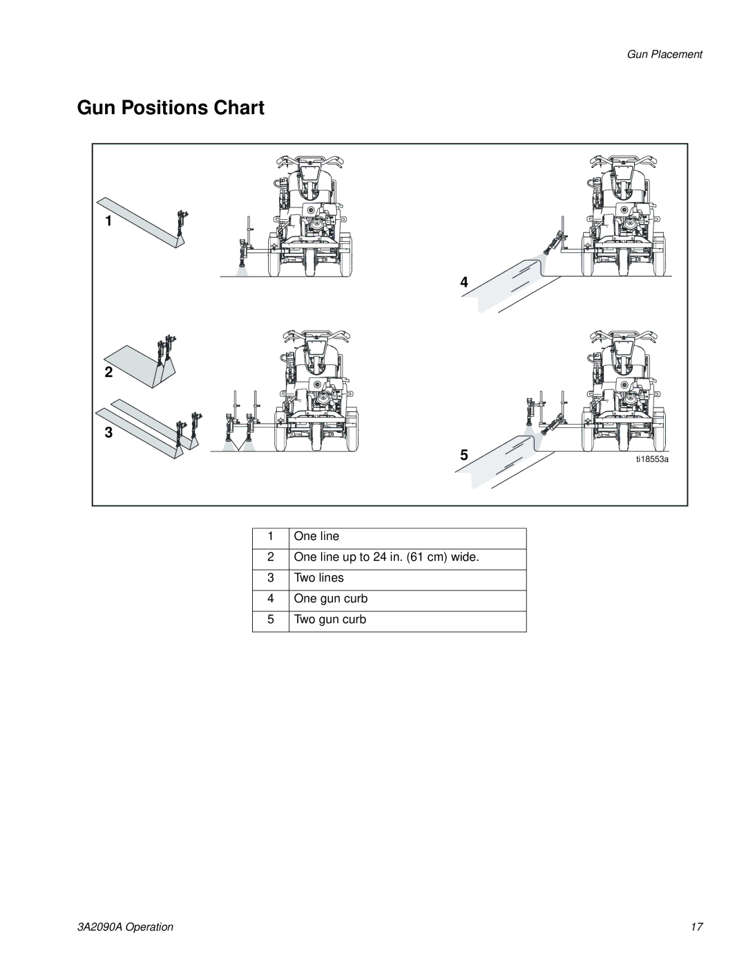 Graco 24K960, 24K961, 24M608, 24K962 important safety instructions Gun Positions Chart 