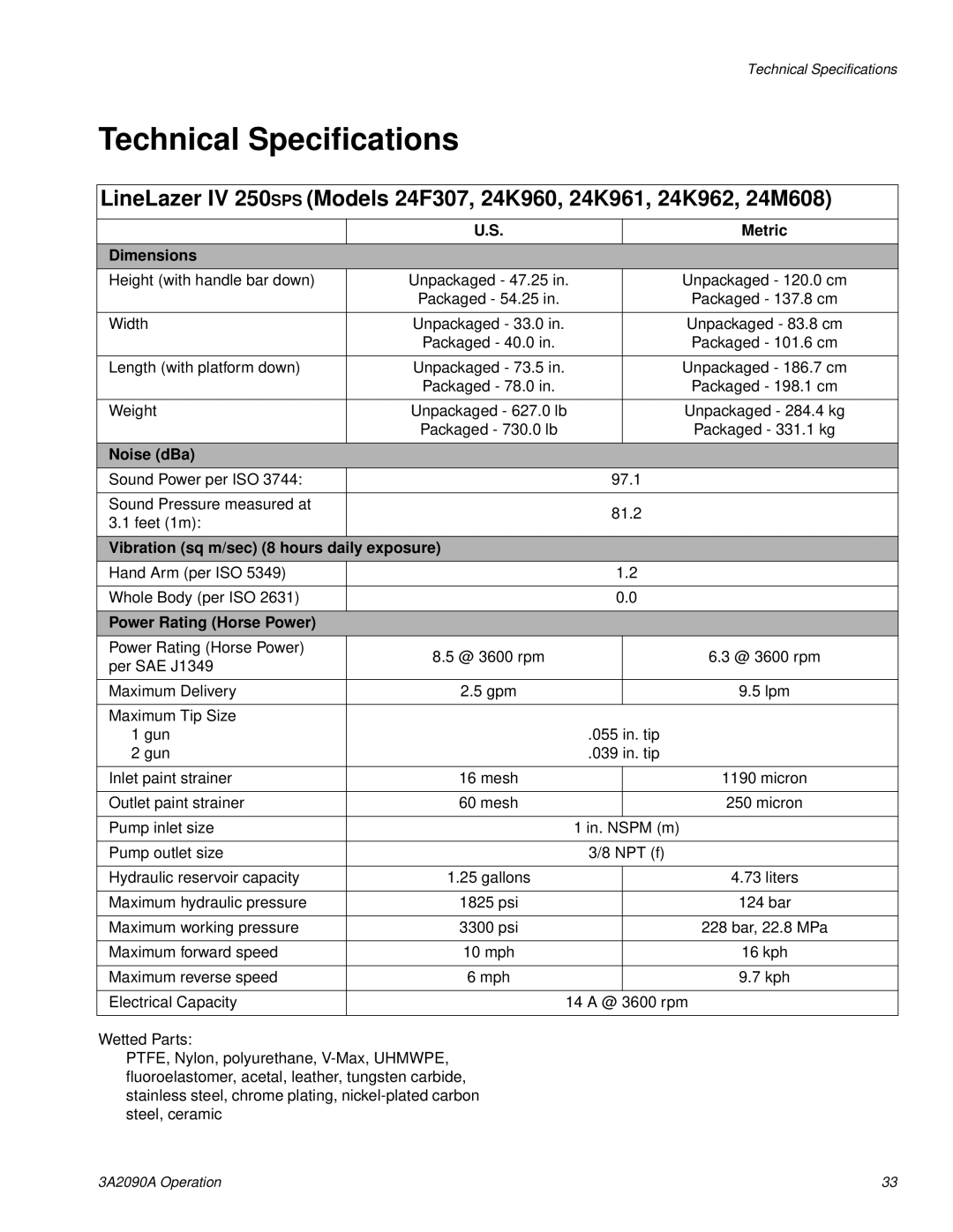 Graco 24K960, 24K961, 24M608, 24K962 important safety instructions Technical Specifications, Metric Dimensions 