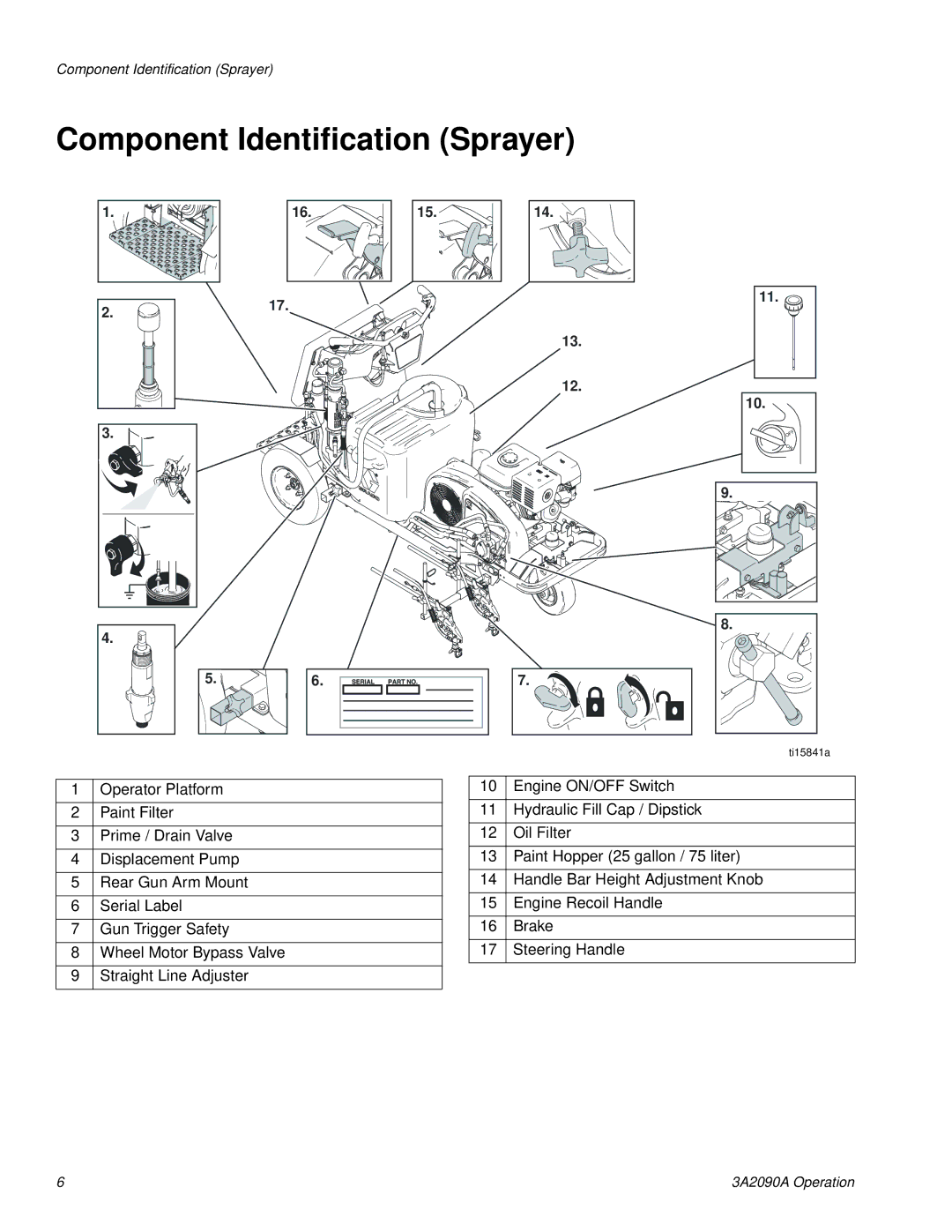 Graco 24M608, 24K961, 24K960, 24K962 important safety instructions Component Identification Sprayer 