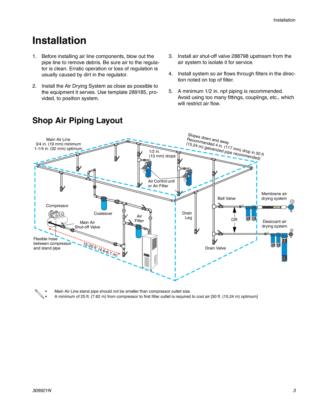 Graco 234401, 24M178 important safety instructions Installation, Shop Air Piping Layout 