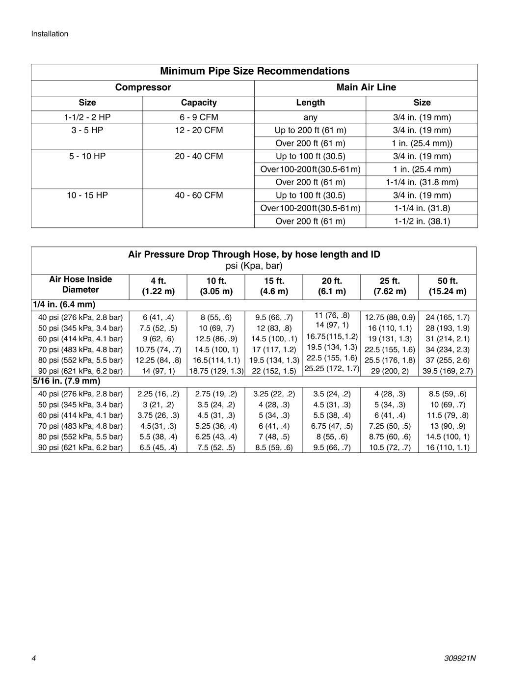 Graco 24M178, 234401 Minimum Pipe Size Recommendations, Capacity Length, Air Hose Inside 10 ft 15 ft 20 ft 25 ft 50 ft 