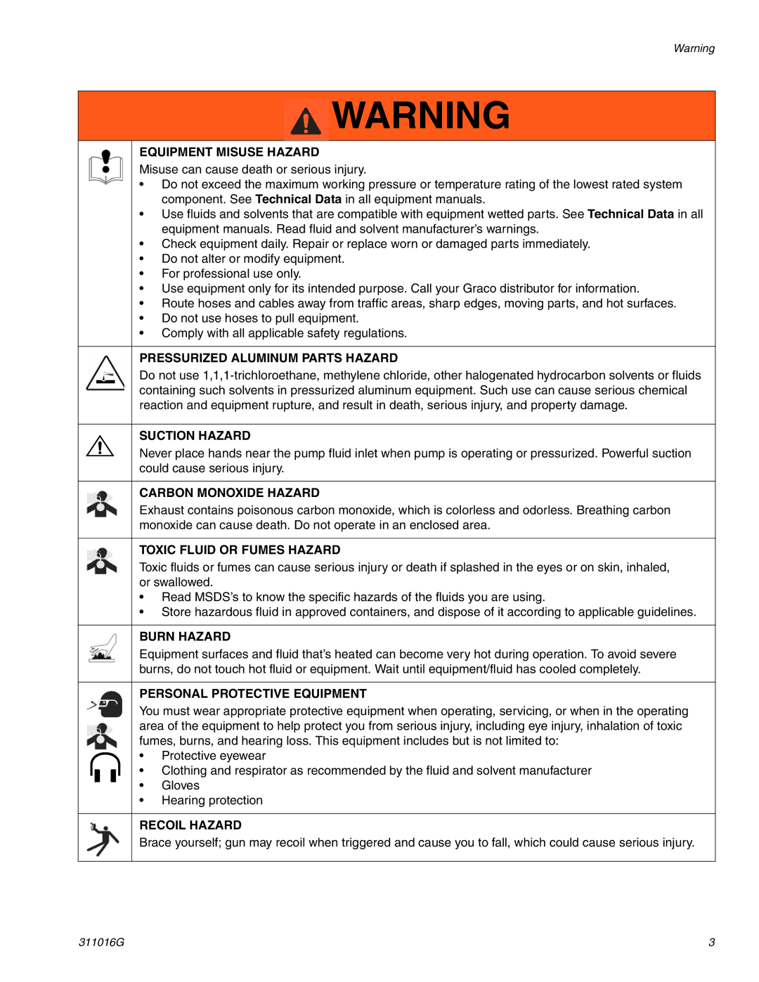 Graco 249007, 24M609 Equipment Misuse Hazard, Pressurized Aluminum Parts Hazard, Suction Hazard, Carbon Monoxide Hazard 