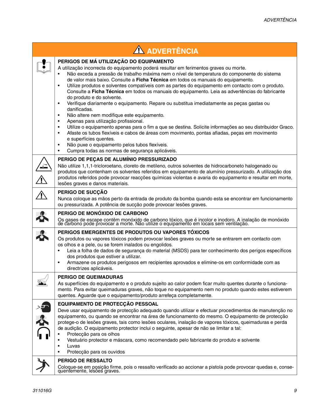 Graco 249007, 24M609 Perigos DE MÁ Utilização do Equipamento, Perigo DE Peças DE Alumínio Pressurizado, Perigo DE Sucção 