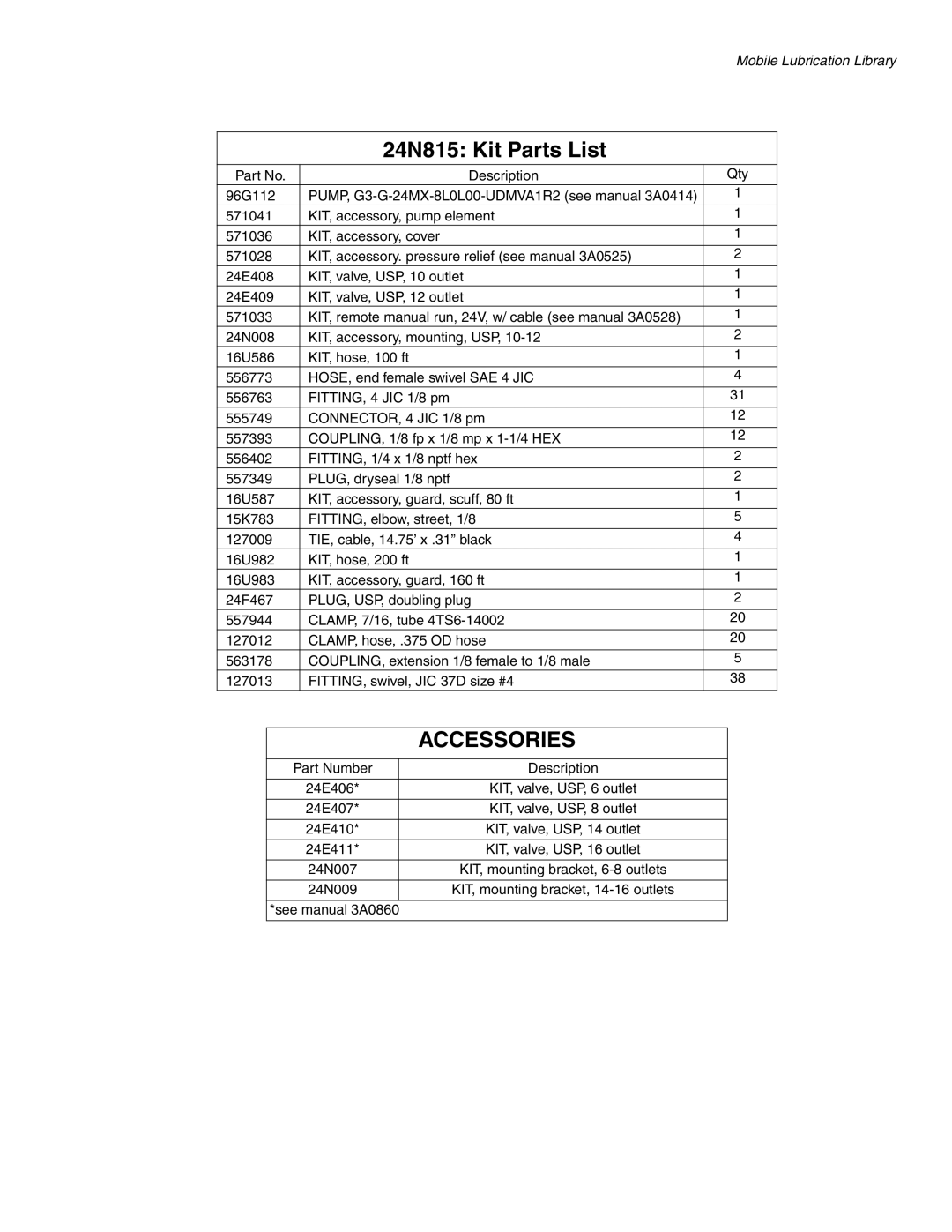 Graco manual 24N815 Kit Parts List, Accessories 