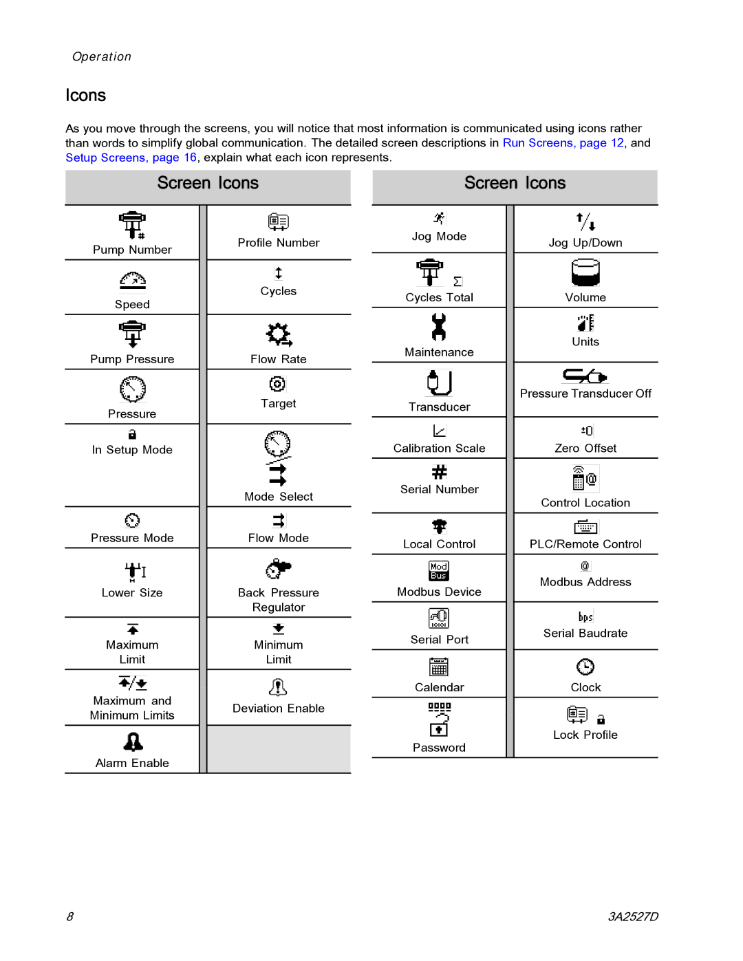 Graco 24P822 important safety instructions Screen Icons 