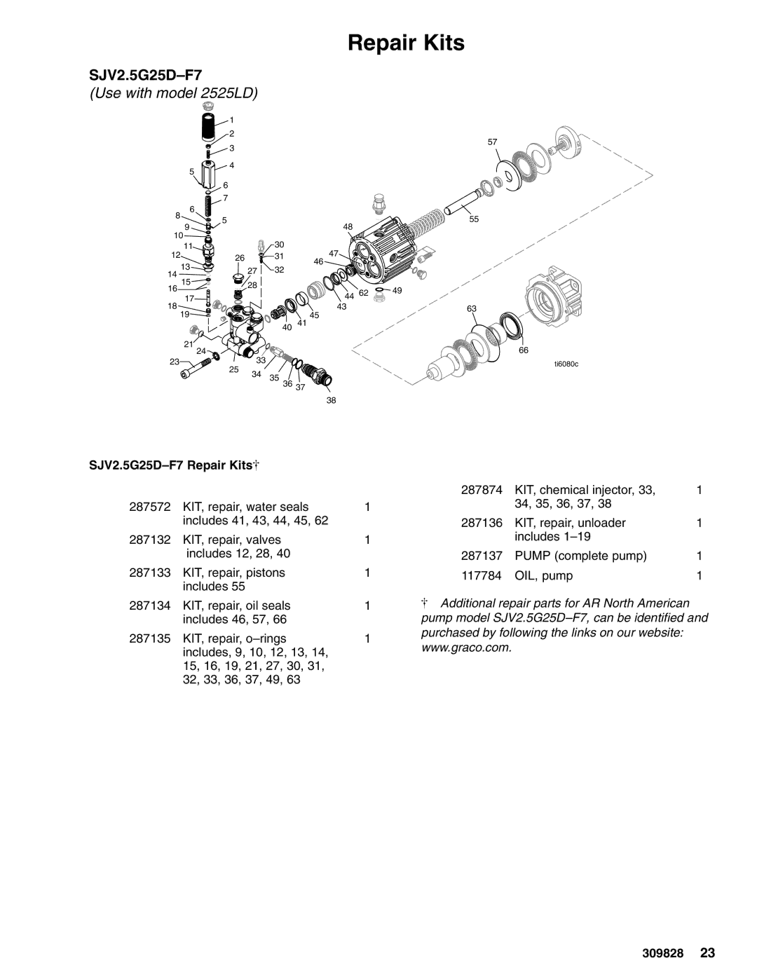 Graco 249065, 2525LD, 2626LD, 246601 important safety instructions SJV2.5G25D-F7 Repair Kits 