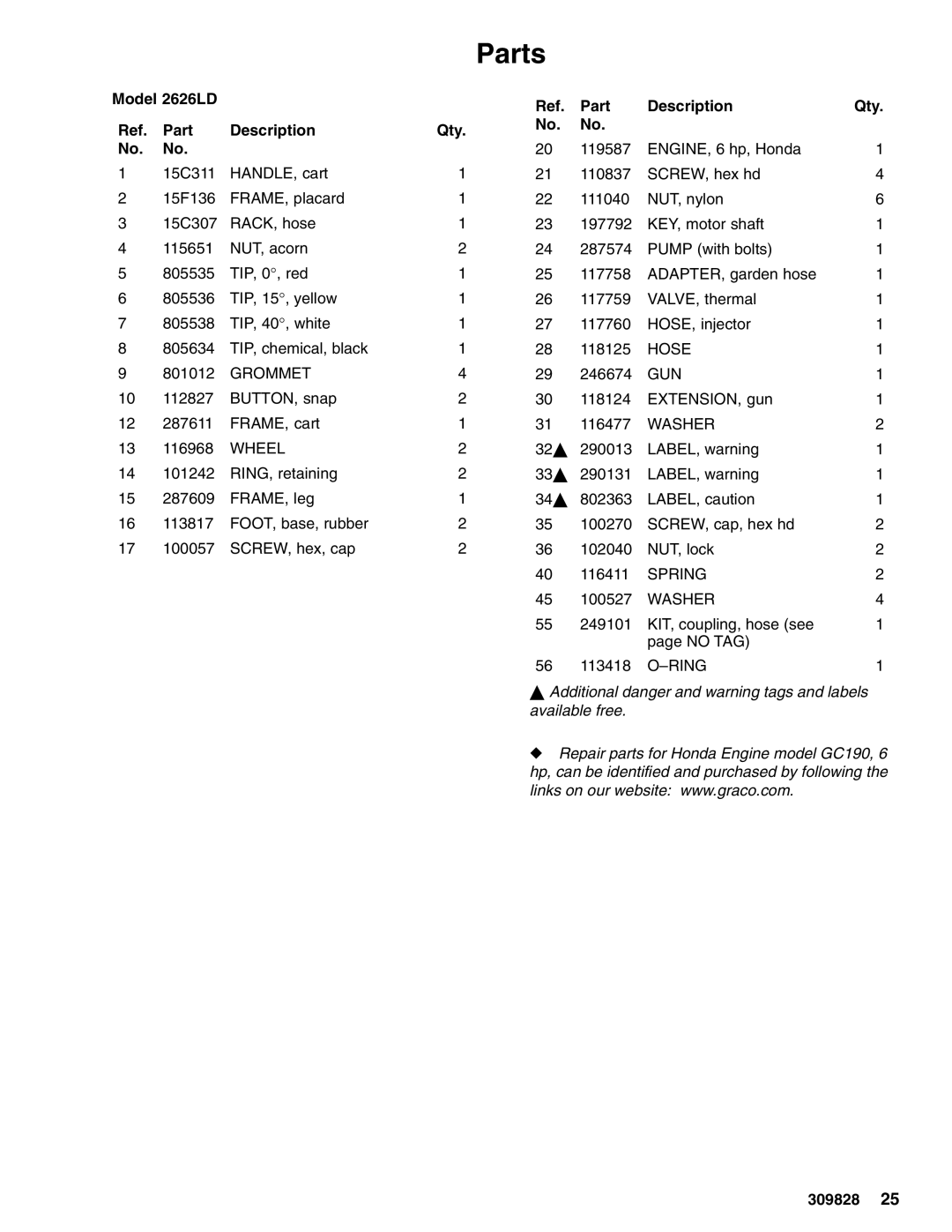 Graco 2525LD, 246601, 249065 important safety instructions Model 2626LD Part Description Qty 