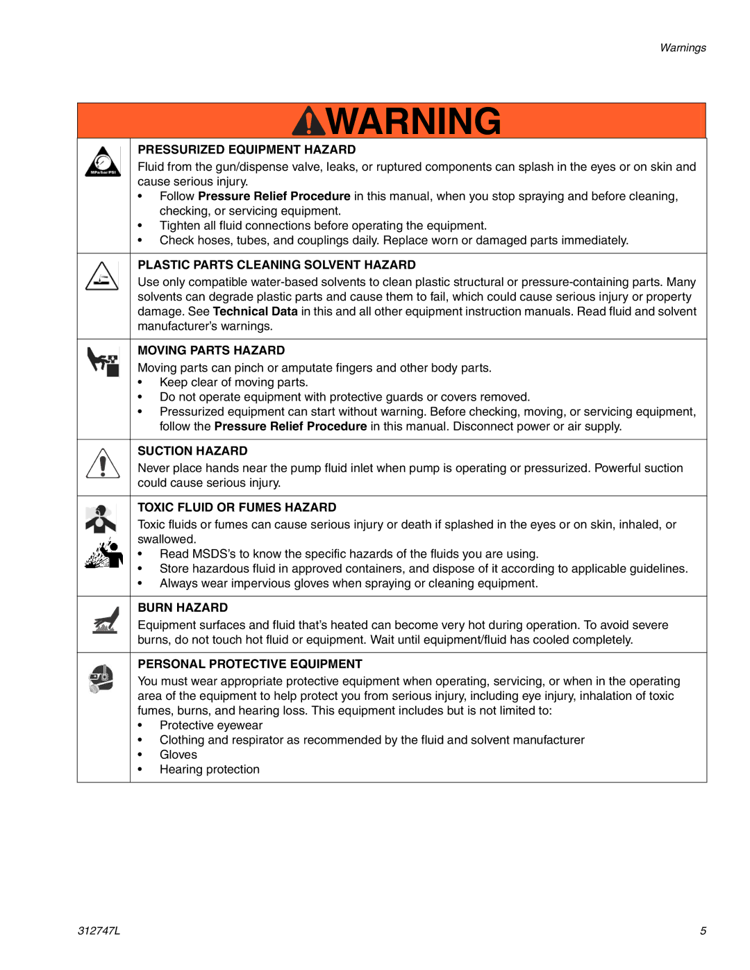 Graco 255963 important safety instructions Pressurized Equipment Hazard 