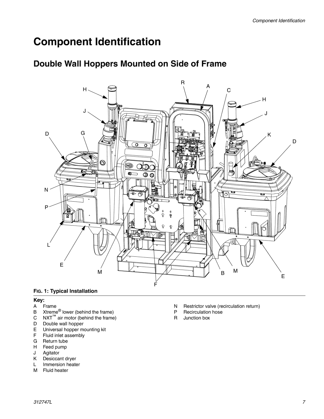 Graco 255963 important safety instructions Component Identification, Double Wall Hoppers Mounted on Side of Frame 