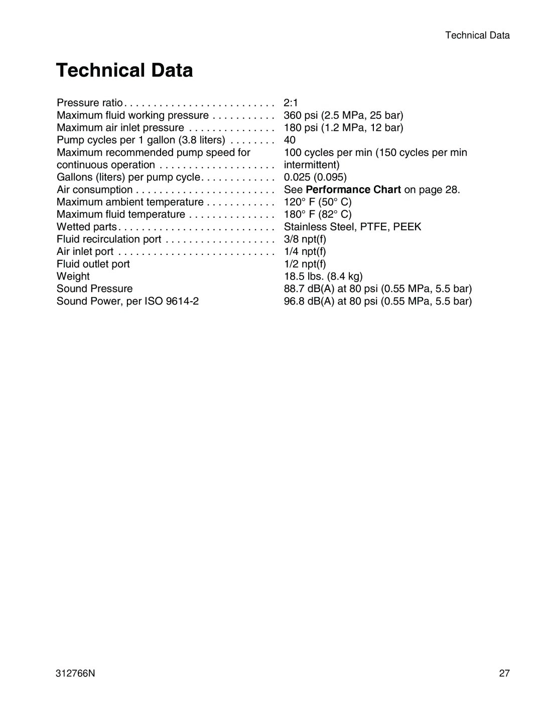 Graco 256200 important safety instructions Technical Data, See Performance Chart on 