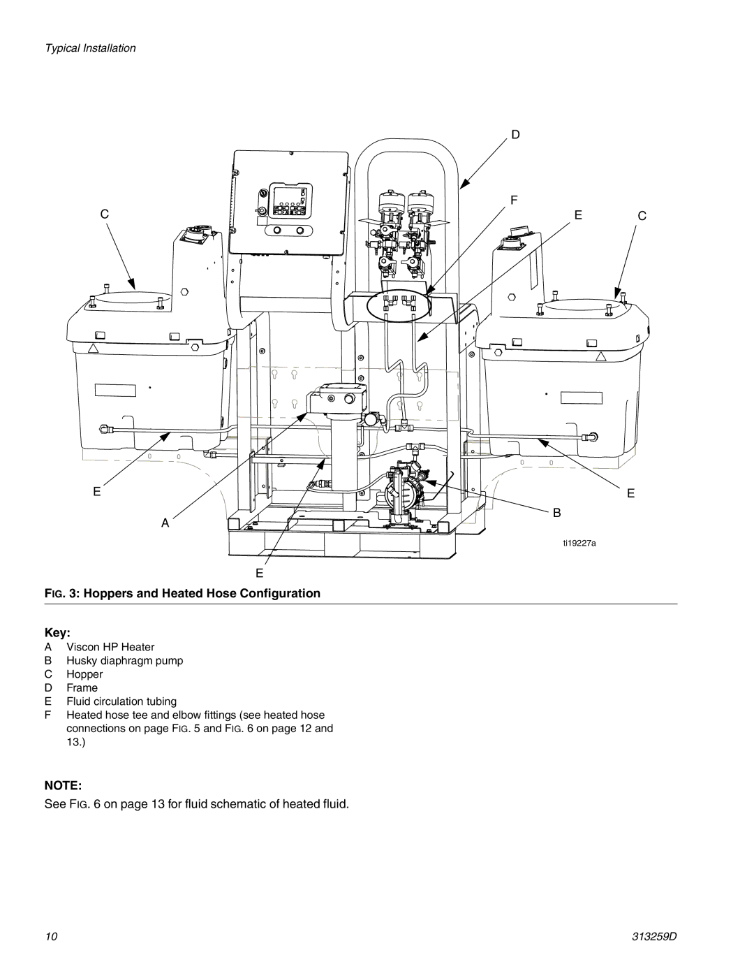 Graco 256273(HM), 24M224(HP) important safety instructions Hoppers and Heated Hose Configuration Key 