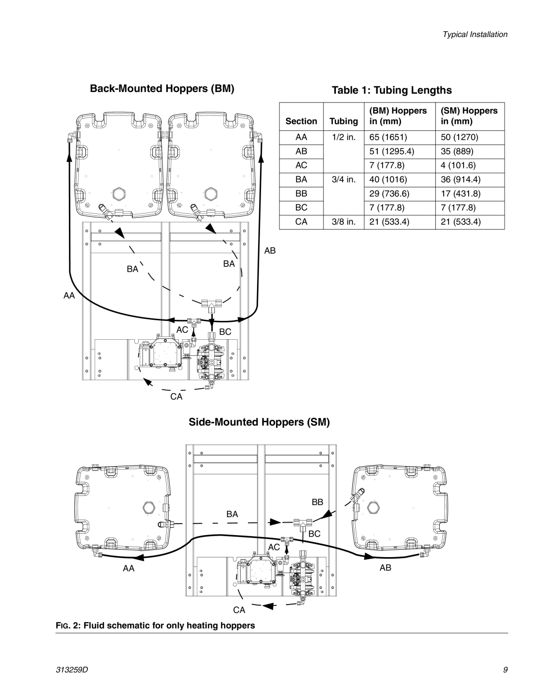 Graco 24M224(HP), 256273(HM) Back-Mounted Hoppers BM, Side-Mounted Hoppers SM, BM Hoppers SM Hoppers Section Tubing 