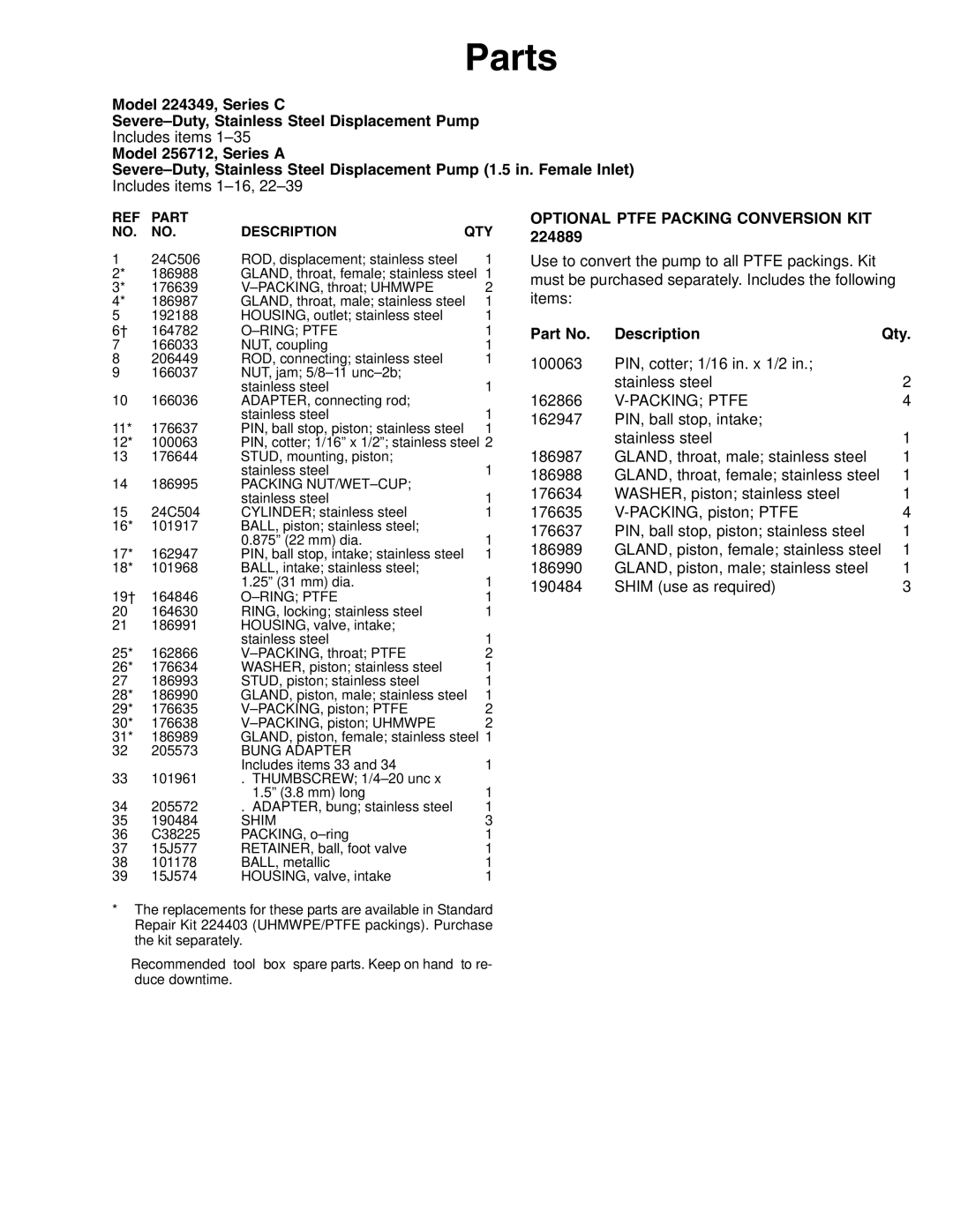 Graco 256714, 256713, 223540, 224348 important safety instructions Description Qty, Ring Ptfe 